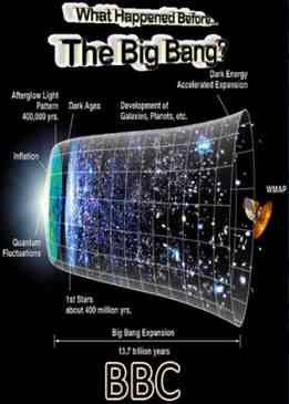 What Happened Before The Big Bang 2010