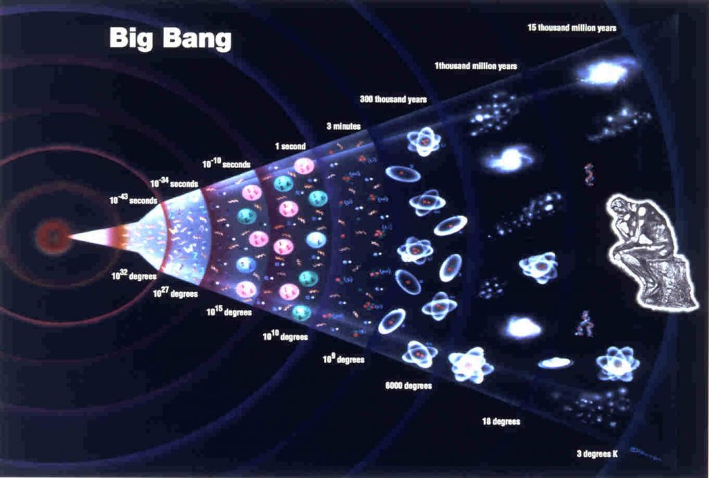 What Happened Before The Big Bang 2010